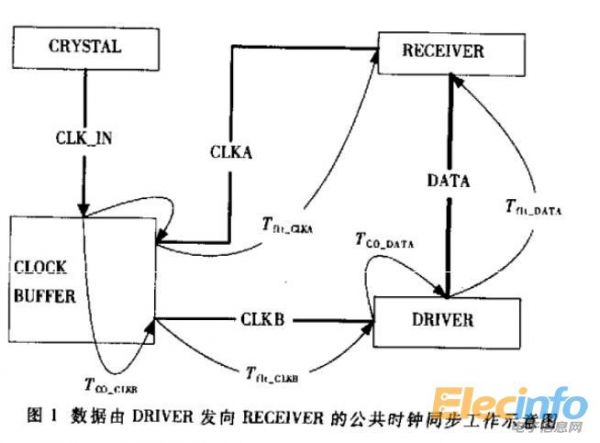 仿真1