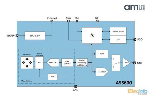 AS5600_Blockdiagram_Logo