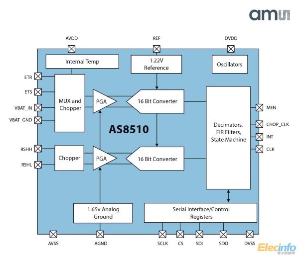 AS8510_Blockdiagramm