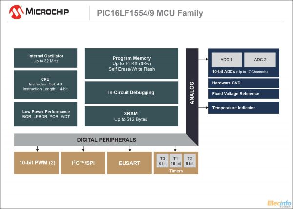 140903-MC16-DIAG-PIC16LF1554_9-7x5-BlockDiagram