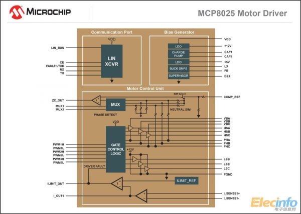 140908-AIPD-PR-MCP8025_6-7x5-BlockDiagram