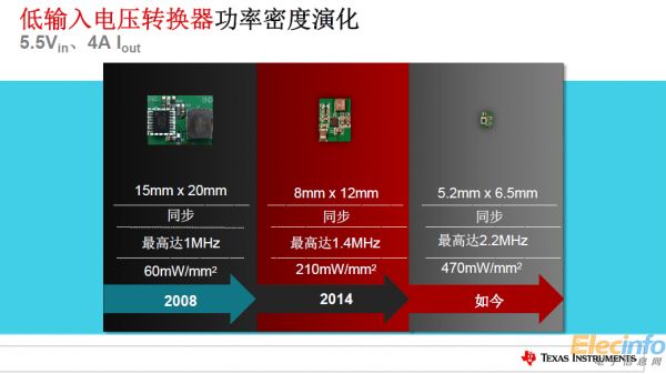 TI全新電源產(chǎn)品樹立更小尺寸、更高功率新標(biāo)準(zhǔn)