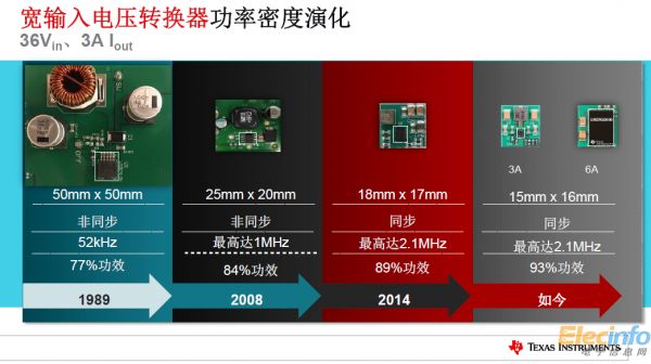 TI全新電源產(chǎn)品樹立更小尺寸、更高功率新標(biāo)準(zhǔn)