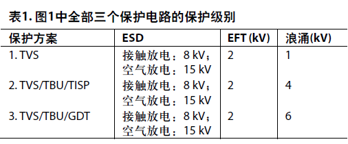 表1