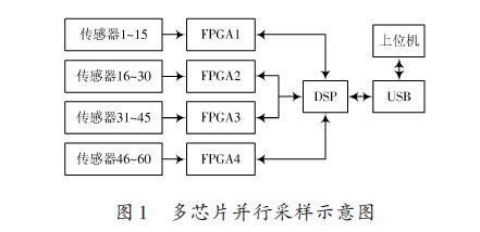 fpga1