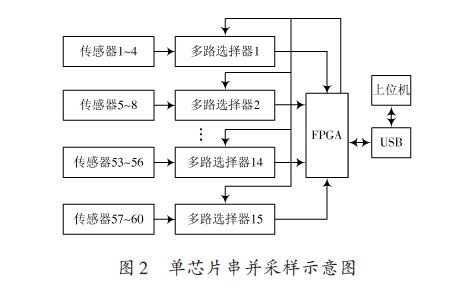 fpga2