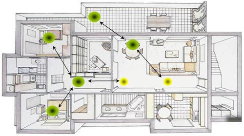 zigbee 智能家居示意圖