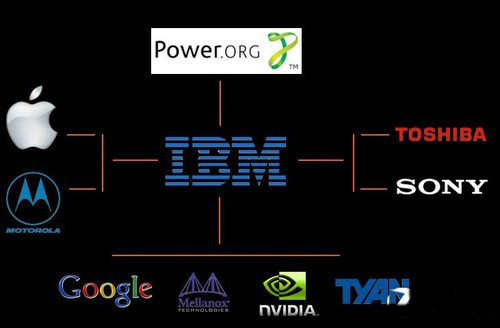 OpenPower聯(lián)盟