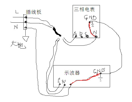 浮地測試示意圖