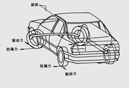 車輛動態(tài)控制系統(tǒng)