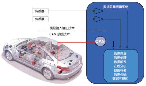 CAN總線