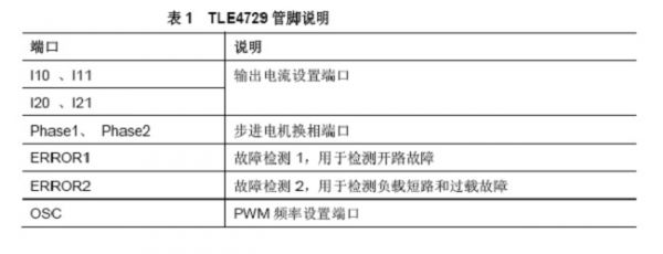 重要端口說明