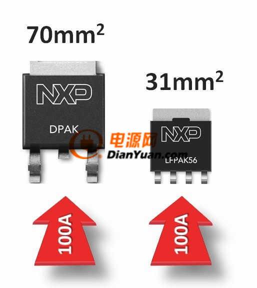 汽車功率MOSFET