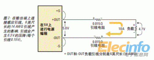 程控1