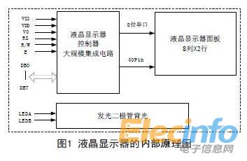 單片機(jī)1