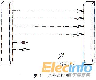 單片機(jī)1