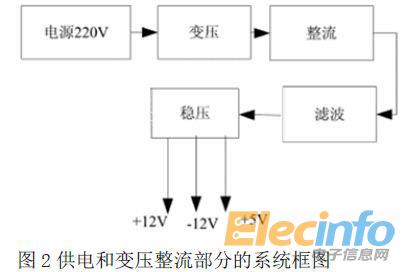 單片機(jī)2