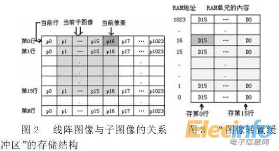 仿真2