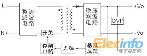 PWM1