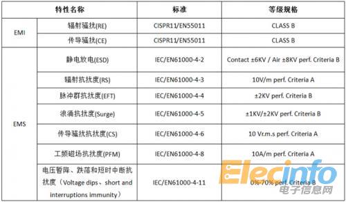 PWM2