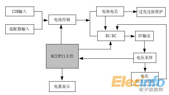 單片機(jī)1