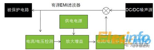 1 emi原理