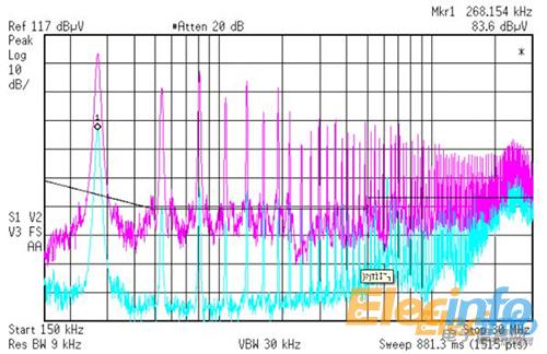 5 未加任何濾波措施