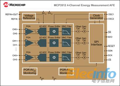 140822-AIPD-DIAG-MCP3912-MCP3919_7x5