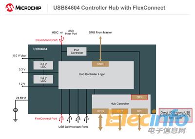 USB84604_BlockDiagram_Final