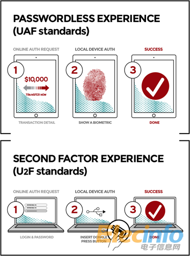 FIDO_The User Experience