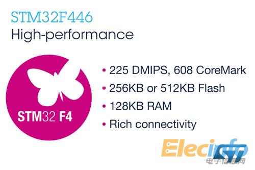 ST新聞稿1月5日 圖片2——意法半導體(ST)拓展高性能STM32微控制器產(chǎn)品系列，推出新系列小存儲容量產(chǎn)品
